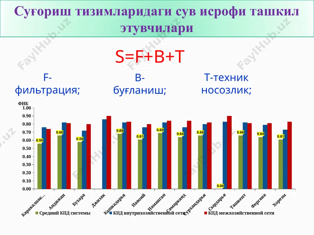 ги м филт. коеф № 11-110 пк-2100 75 1,94 35 0,0555429 супес 5 0,5 4,7 352,5 1,75 19,57 гравий 70 5 14:12 пк 2000+00 дан пк 2000+00 гача узунлик бўйича фильтрация сарфининг ўзгариш графиги 14:12 гидравлик усул гидрогеологик усул [м2/сут] гидрометрик [м2/сут] q, [м2/сут] ф.и.к q, [м2/сут] ф.и.к q, [м2/сут] ф.и.к пк2000 13,21 0,94 8,44 0,96 18,83 0,92 гидравлик усул гидрогеологик усул [м2/сут] гидрометрик [м2/сут] q, [м2/сут] ф.и.к q, [м2/сут] ф.и.к q, [м2/сут] ф.и.к пк2100 20,7 0,91 19,60 0,91 18,83 0,92 катта фарғона каналининг пк2000дан пк2100гача бўлган қисми учун фильтрация сарфини аниқлашга оид маълумотлар. мустақил ишлаш учун топшириқ фильтрация сарфини аниқлаш бўйича келтирилган тадқиқотчилар формулаларининг таҳлилини келтиринг; барча фикни аниқлаш услублари (гидравлик, гидрометрик, гидрогеологик) моҳиятини тушунтириб беринг. image2.png image3.png image4.png image5.png image6.png image2.wmf oleobject2.bin image7.png image8.png image9.png image30.png image40.png image50.png image60.png image70.png image80.png image90.png image100.png image11.png image10.png image13.png image14.png image15.png image16.png image17.png image12.png image18.png image19.wmf image20.wmf oleobject4.bin oleobject5.bin image21.jpeg image22.jpeg …
