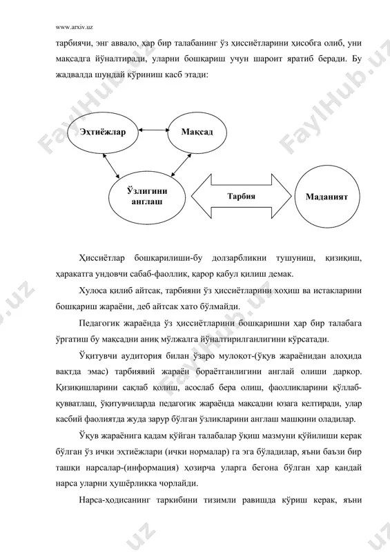 хсий хусусиятларини шакллантирганда, тарбия ва таълимда унумдорлик кам йўқотилиши мумкин. ўқитувчи “менинг йўлимдан юр” деган талаб ўрнига “атрофга қара, ўйла, танла, менинг ёрдамида юрган” деган талабга ўтсагина касбий фаолиятни ташкил этиш мақсадли бўлади. “тараққиёт ва таълим бирор кишига тайёр ҳолда берилмайди ва тақдим этилмайди. бунинг учун истаган ҳар бир одам унга ўз фаолияти, ўз кучи ва ўз интилиши орқали эришади” - деган эди а. дистервег. педагогик фаолиятда ўқитувчининг фикрлаши (фикрлаш техникаси), сўз билиши (коммуникатив) қобилияти, изланувчан онги ва англанганлиги (рефлексли) ҳаракатида намоён бўлади. фикрлаш техникаси қобилиятларни ривожлантириш, изланувчанлик техникасини эгаллашдан келиб чиқади. ҳар қандай педагогик технология ҳам ўқитувчи, ҳам талабадаги фикрлаш техникасини амалга ошириш жарёнида содир бўлади ва ривожланади. табиий фикрлаш қобилиятини ривожлантиришнинг функцияси таълим жараёнининг асосини ташкил этади. атрофимизга қарайлик: бизни норози қиладиган ҳамма ҳолатлар бир-биримизни тушунмаслик, бир-бирингиз билан келиша олмаслигимиз, ўз фикримизни ўзгалар дикқатига етарли даражада асослаб, нуқтайи назаримизни ҳимоя қила олмаслигимиздан келиб чиқади. донишмандлардан бири “охирги далил-ўқ” …