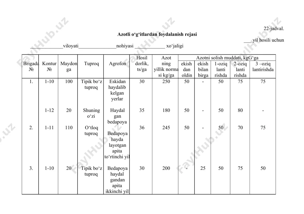 o‘z tuproqli yerlarda, azot erta bahorgi boronalash paytida tuproqqa solinadi. bunda, azotli o‘g‘itlar, erta bahorgi yog‘ingarchilik oqibatida, 30-50 sm chuqurlikka singadi va yosh o‘simliklar undan maksimal foydalanadi. sho‘ri kuzgi shudgordan keyin yuviladigan yerlarda azot ekishdan oldin apita bilan solinadi. yerni haydashdan oldin sho‘r yuvish ishlari o‘tkaziladigan joylarda o‘g‘it bahorgi yer haydov paytida solinadi. chigitni undirib olish uchun, qo‘shimcha sug‘oriladigan yerlarda, azot chigit ekish bilan bir vaqtda solinadi. agar ba’zi sabablarga ko‘ra, ekishga qadar azotli o‘g‘itlar solinmagan bo‘lsa, bu tadbir ekish vaqtida bajariladi. bunda, azot normasi gektariga 20-25 kg dan oshmasligi kerak. o‘suv davridagi oziqlantirish miqdori, azotning yillik normasi va tuproq sharoitiga bog‘liq. odatda, 2-3 marta oziqlantirish quyidagi muddatlarda o‘tkaziladi: 2-3 ta chinbarg hosil bo‘lganda, shonalash va gullab, ko‘sak hosil qila boshlagan davrda. azotning yillik normasiga qarab, birinchi ertagi, oziqlantirishda, gektariga 50-75 kg, ikkinchi va uchinchi oziqlantirishda esa gektariga 50-100 kg atrofida solinadi. g‘o‘zani oziqlantirishni o‘z muddatlarida tugallash api ahamiyatga ega. …