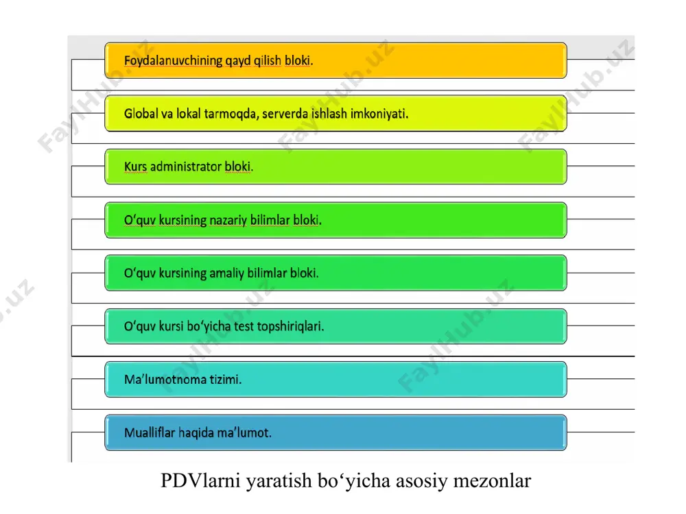 pedagogik dasturiy vositalarni loyihalashtirish - Page 5