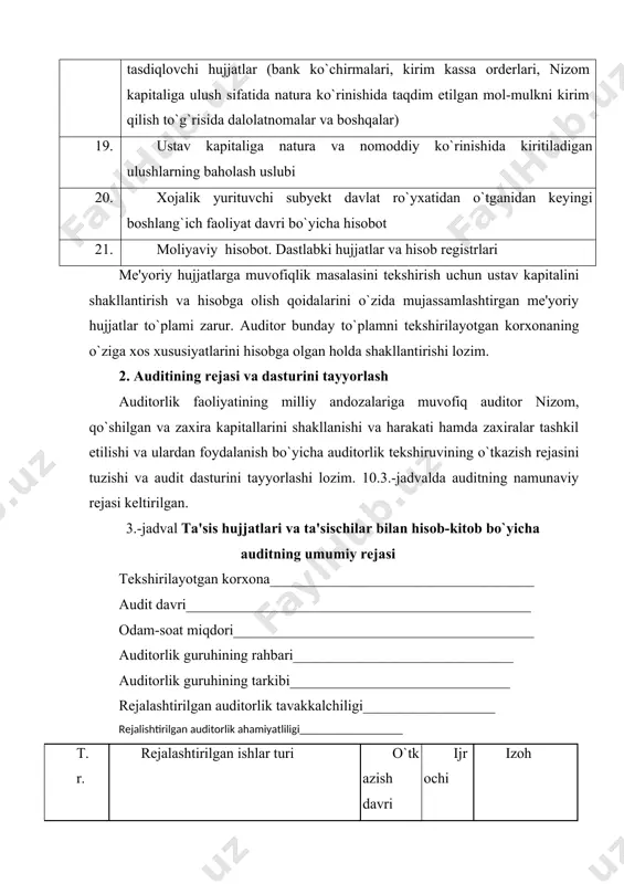 ining nusxalari 1.5. nizom kapitaliga ta'sischilar tomonidan ulush sifatida kiritilgan mol-mulkka egalik qilish huquqini tasdiqlovchi hujjatlarni tekshirish sotib-olish-sotish shartnomalari, patentlar, mualliflik huquqlari, to`lov va notarial hujjatlari 1.6. ta'sis hujjatlaridagi o`zgarishlar ro`yxatga olinganligini tekshirish ro`yxatga olingan va qaytadan ro`yxatga olingan ta'sis hujjatlarining nusxalari 2.nizom kapitali shakllanishini tekshirish 2.1. nizom kapitaliga qo`yilmalar buxgalteriya hisobida to`g`ri aks etilganligini tekshirish buyruqlar, qabul qilish dalolatnomalari, buxgalteriya hisobi registrlari 2.2. ta'sischilar va muddatlar bo`yicha nizom kapitali shakllanishini tekshirish ta'sis hujjatlari, xojalik operatsiyalar daftarlarining nusxalari 2.3. nizom kapitaliga qo`yilmalar bo`yicha qarzlar, aksiyadorlardan sotib olingan xususiy aksiyalar miqdorlarini tekshirish buxgalteriya hisobi registr-lari, balans 2.4. nizom kapitaliga ulush sifatida kiritilgan moddiy qiymatliklar, o`zgarmas mulk to`g`risida hisobotlar, huquqlar va boshqalar to`g`ri baholanganligini tekshirish baholash usuli, ta'sischilar majlislarining bayonnomalari 2.5. nizom kapitaliga ulush sifatida kiritilgan moddiy qiymatliklar, o`zgarmas mulk to`g`risida hisobotlar, huquqlar va boshqalar buxgalteriya hisobida rasmiylashtirilishini tekshirish buyruqlar, dalolatnomalar, buxgalteriya hisobi registr-lari, ishchi reja 2.6. nizom kapitali oshganligi buxgalteriya hisobida …