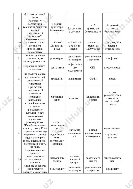 13. не входит в общие критерии острой ревматической лихорадки артралгия полиартрит cardit хорея 14. при острой ревматической лихорадке поражения центральной нервной системы чаще всего проявляется с: маленькая хорея менингит энцефалит, неврит острая ревматическая лихорадка, митральный стеноз 15. больной 16 лет. ранше заболел первичным ревмокардитом. жалобы включают тошноту, рвоту. кожа жирная, тоны сердца неровные, граница сердца расширена влево, а первый тон - систолический шум на пике. первоначальный диагноз: острая ревматическая лихорадка, недостаточность митрального клапана системная склеродермия острая ревматическая лихорадка недостаточность аортального клапана 16. ревматизм чаще всего приводит к развитию митрального стеноза стеноза легочной артерии аортального стеноза верного ответа нет 17. назовите основную клиническую картину ревматизма. ревмокардит ревматический плеврит ревматический дерматит лимфангит 18. реабилитация острой ревматической лихорадки после периода лечния больных активной фазы 21 день 2. 5 дней 1 мысль мысль 7 19. как часто у беременных возникают рецидивы острой ревматической лихорадки? в первых триместре беременности в большинстве случаев во 2 триместре …