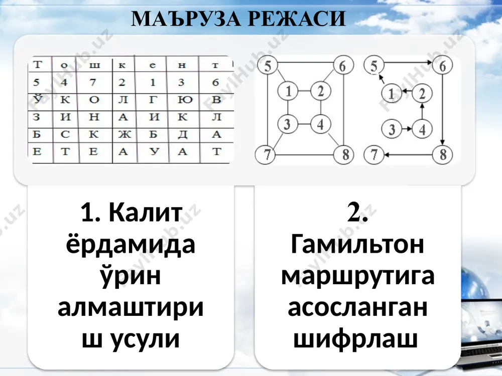 симметрик ўрин алмаштириш ёрдамида шифрлаш - Page 2