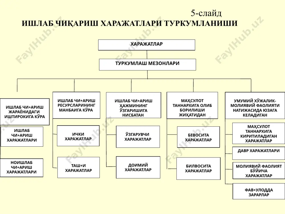 и, узида даромад (фойда)дан, туланадиган соликни ва минус конун хужжатларида назарда тутилган бошка соликлар ва туловларни чикариб ташлаган холда соликлар тулангунга кадар олинган фойдани ифодалайди: сф = стф –дс – бс, бунда, сф - соф фойда; дс - даромад (фойда)дан туланадиган солик; бс – бошка соликлар ва туловлар.