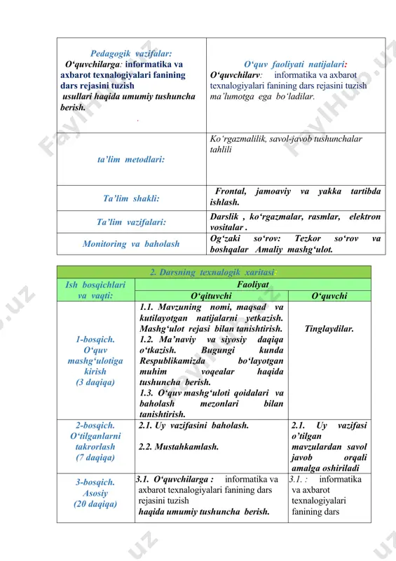 shg‘uloti qoidalari va baholash mezonlari bilan tanishtirish. tinglaydilar. 2-bosqich. o‘tilganlarni takrorlash (7 daqiqa) 2.1. uy vazifasini baholash. 2.2. mustahkamlash. 2.1. uy vazifasi o’tilgan mavzulardan savol javob orqali amalga oshiriladi 3-bosqich. asosiy (20 daqiqa) 3.1. o‘quvchilarga : informatika va axbarot texnalogiyalari fanining dars rejasini tuzish haqida umumiy tushuncha berish. 3.2. elektron darslik yordamida tushuntirish 3.1. : informatika va axbarot texnalogiyalari fanining dars rejasini tuzish haqida bilib oladilar 3.2 tinglaydilar. 4-bosqich. mustaxkam lash (10 daqiqa) 4.1yangi mavzuni mustahkamlash. 4.2 informatika va axbarot texnalogiyalari fanining dars rejasini tuzish haqida savol javoblar orqali amalga oshiriladi 4.1. yangi mavzuni mustahkamlaydilar. 4.2 savo javoblar orqali mavzuni mustahkamlaydilar . 5-bosqich. yakuniy (5 daqiqa) 5.1. mavzu bo‘yicha darsga yakun yasash. 5.2. o‘quvchilarning ishlarini boholash, rag‘batlantirish, darsning maqsadga erishish darajasini tahlil qilish. 5.1. o‘quvchilar tinglaydilar. 5.2. o‘quvchilar fikr bildiradilar. yangi betdan 1-bosqich. o‘quv mashg‘ulotiga kirish (3 daqiqa) dars rejasi mavzusi — bu ta'lim jarayonini samarali tashkil etish va o'quvchilarga …