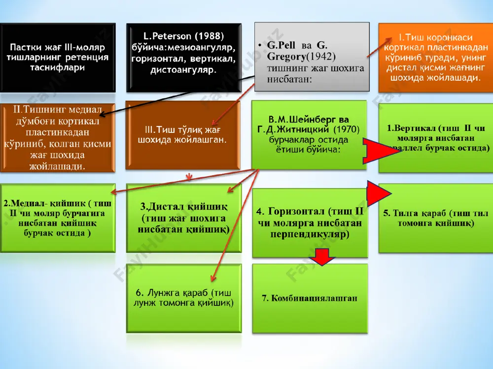 cheva i.f, karapeton i. s i dr. xirurgicheskaya stomatologiya- m, meditsina, 1996 sabo e. ambulatornaya xirurgiya zubov i polosti rta - budapesht, 1977 shargarodskiy a. g. rukovodstvo k prakticheskim zanyatiyam po xirurgicheskry stomatologii - m , meditsina. 1986 y