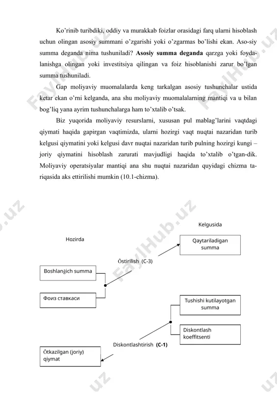 sh zarur bo’lsa, bunday muomalalar pul mablag’larini diskontlashtirilishi deb aytiladi. endi yuqorida berilgan tushunchalar mohiyatini yanada yaxshiroq tushunib olish uchun oddiy misollar yordamida oddiy va murakkab foizlarni hisoblash yo’li bilan pul mablag’larini o’stirilishi jarayonlarini batafsilroq ko’rib chiqamiz. dastavval oddiy foizlar haqida. faraz qilaylik siz 200,0 ming so’mdan iborat o’z mablag’ingizni «хalq banki»ga qat’iy belgilangan 20,0 foizlik stavkada 3 yil muddatga qo’ydingiz. bunda hisoblangan yillik foizlar asosiy summaga qo’shilmaydi, balki har yili sizga berilib boradi deb hisoblaylik. u holda bir yildan keyin siz qo’yilmangiz uchun 40,0 ming so’m miqdorda foiz daromadi ola-siz va kelgusi yillarda ham xuddi shunday yiliga 40,0 ming so’mdan olib borasiz va 3 yildan keyin sizning foiz ko’rinishidagi daromadingiz 120,0 ming so’mni, umumiy pul mablag’ingizning qiymati esa 320,0 ming so’mga etadi. keling, ana shu oddiy foizlar yordamida pul mablag’ini kelgusi qiymatini hisoblash algoritmi bilan tanishib chiqaylik. agar biz p- harfi bilan asosiyso’mmani; r - harfi bilan foiz stavkasini …