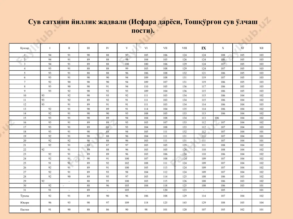 0,0100,0 p% hсм такрорланиш таъминланиш /docprops/thumbnail.jpeg