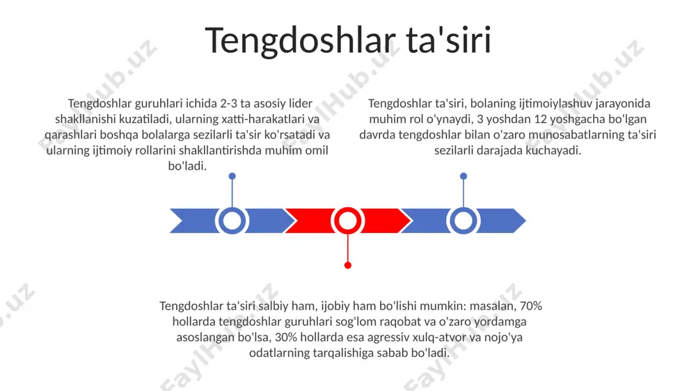 tirilgan. liberal tarbiya bolaning mustaqil fikrlash qobiliyatini rivojlantirishga, 3 yoshdan boshlab o'z tanlovini amalga oshirishga imkon beradi va 70% ga yaqin muloqotga asoslangan. liberal tarbiya, taqiqlar sonini kamaytirib, bolaning ijtimoiy moslashuvchanligini 90% ga yaqin darajada oshirishga yordam beradi. mukofot va jazolarning qo‘llanilishi mukofotlarni sistematik ravishda, masalan, har oyda 3 ta eng yaxshi natijalarga erishgan bolalarni rag'batlantirish orqali qo'llash motivatsiyani oshiradi va ijobiy xulqni shakllantiradi. jazolarning qo'llanilishi aniq, tushunarli va yoshga mos bo'lishi kerak. masalan, 5-7 yoshli bolalar uchun 15 daqiqalik vaqt cheklovlari samarali bo'lishi mumkin. mukofot va jazolarni muvozanatli qo'llash muhim: taxminan 80% ijobiy rag'batlantirish va 20% tuzatish choralari nisbati tavsiya etiladi. bolani mustaqil fikrlashga o‘rgatish uchun, kamida 4 ta turli manbadan (kitoblar, suhbatlar, tajriba, o‘yinlar) foydalanish tavsiya etiladi, bu uning kognitiv rivojlanishiga ijobiy ta’sir qiladi. tarbiyaning samarali usullaridan biri, bolaning yosh xususiyatlarini (0-3 yosh, 3-7 yosh va hokazo) hisobga olgan holda, 3 ta asosiy tarbiya uslubini (avtoritar, demokratik, liberal) …