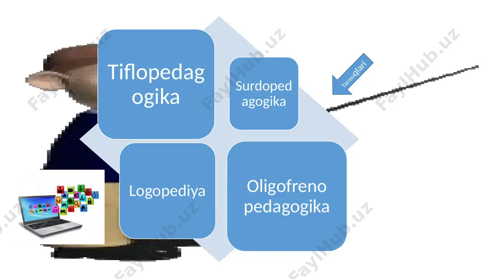 diqqat psixologiyasi va uning hodisalari - Page 5