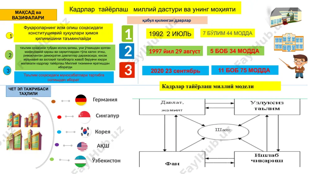 да, қудорлик тузумида болаларни таълим масканларига олиб бориш ва олиб келиш вазифасини қуллар бажаришган ва улар «педагог» деб номланганлар. ушбу тушунчанинг маъноси «бола етакловчи» демакдир. муҳаммад ал-хоразмий, абу наср форобий ҳамда абу райҳон берунийлар ўқитувчининг маънавий-ахлоқий жиҳатдан етук бўлишларига алоҳида аҳамият қаратадилар. абдулла авлоний «фикрнинг қуввати, зийнати, кенглиги, муаллимнинг тарбиясига боғлиқдур» ўқитувчи шахсининг хусусиятлари глобал компетентлик истеъдод инсонпарварлик ватанпарварлик ўқитувчининг касбий сифатлари ахлоқийлик меҳнатсевар лик педагогик жараёнда ўқитувчи шахси педагогик жараёнда ўқитувчи шахси 2020 йил 23 сентябрда қабул қилинган “таълим тўғрисида” даги қонунинг 44 моддаси педагогик фаолият билан ҳуқуқи деб белгиланган. инсонпарварлик саховат меҳрибон лилик одамийлик адолат олижаноб лилик ҳиммат раҳмдиллик эзгулик андишалилик истеъдод ватанпар варлик тинчликсеварлик масъулият эътиқод бурч фидоийлик ахлоқий тарбия она заминга бўлган муҳаббат ахлоқийлик виждонлилик ўз – ўзини англаш ҳалоллик самимийлик одоблилик тўғрилик аҳлоқ тушунчасининг педагогик маъноси бу - хулқ-атвор, юриш-туриш, тарбия одоб одобли бу - жамиятда қабул қилинган аҳлоқий-ҳуқуқий меъёрларга амал қилувчи шахс. ижтимоий фаоллик …