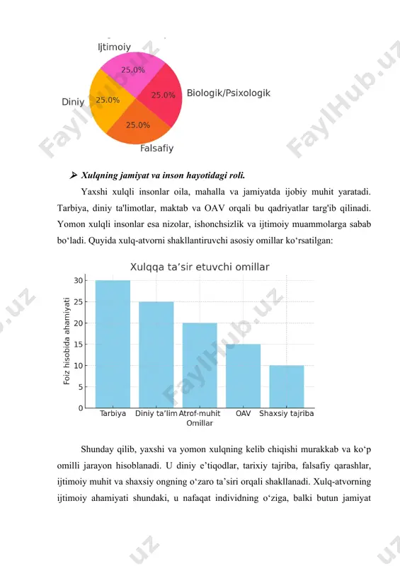 ri”. toshkent, o'zbekiston, 2019 3. saidov r. “xulqning jamiyatdagi roli”. o'zbekiston milliy universiteti, 2021 4. mamatqulov d. “xulq va axloq: ijtimoiy va madaniy asoslar”. tashkent journal of social sciences, 2022 5. rahimov b. “xulqning inson hayotidagi ta'siri”. o'zbekiston fanlar akademiyasi, 2023 image6.jpeg image7.png image8.png image1.jpeg image2.jpeg image3.jpeg image4.jpeg image5.jpeg