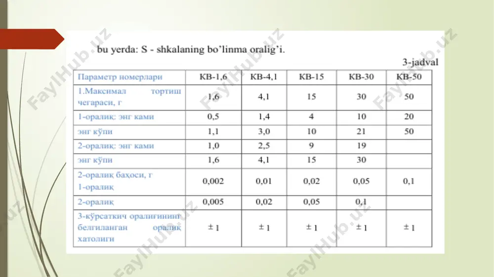 laboratoriya ishi - ogʼirlik kvadrantlarining asosiy metrologik xususiyatini oʼrganish - Page 5