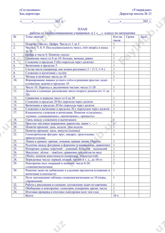 0-го 1 29. повторение всех операций и понятий: числа 0-20, сложение/вычитание 1 30. решение задач на добавление и удаление предметов (сложение и вычитание в контексте) 1 31. пути запоминания таблицы сложения/вычитания до 10 (игры, упражнения) 1 32. работа с рисунками и схемами: составление задач по картинке 1 33. обобщение и повторение: геометрия, измерения, время, числа 1 34. итоговая проверка и итоговое повторение всех тем года 1 всего: 34 ч журнал работы со слабоуспевающими учащимися в 1 «г» классе руководитель кружка: ________________ работа со слабоуспевающими учащимися в 1 г классе по математике № п/п месяц число фамилия и имя учащихся 1. 2. 3. 4. 5. 6. 7. 8. 9. 10. 11. 12. 13. 14. 15. 16. 17. 18. 19. 20. 21. 22. 23. 24. 25. 26. 27. 28. 29. 30. 31. 32. 33. 34. ф.и.о. учителя: _________________ № п/п месяц, число что пройдено на занятии 1. 2. 3. 4. 5. 6. …