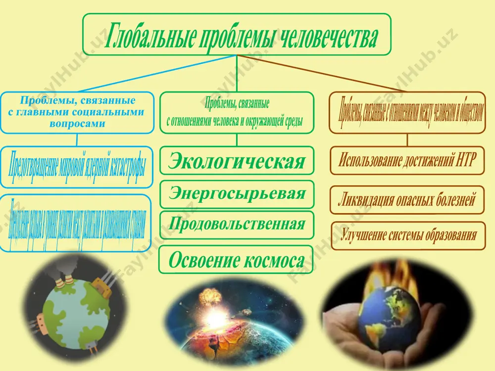 ra, ix posledstviy. ekologicheskaya bezopasnost zaklyuchaetsya v ustranenii ekologicheskix problem. ekologicheskaya bezopasnost 5 ekologicheskie problemi. klassifikatsiya atmosfernie zagryaznenie atmosferi radiologicheskoe ximicheskoe mexanicheskoe teplovoe vodnie problemi istoshenie vodnix resursov zagryaznenie vodnix resursov geologo -geomorfologicheskie narushenie relefa i geologicheskogo stroeniya 6 pochvennie zagryaznenie pochv eroziya pochv zabolachivanie vtorichnoe zasolenie bioticheskie degradatsiya lesov sokrashenie vidovogo raznoobraziya kompleksnie (landshaftnie) opustinivanie narushenie rejima prirodooxrannix territoriy 7 ekologicheskie problemi lokalnie (mestnie) regionalnie globalnie 8 globalnie ekologicheskie problemi postoyanniy prirost naseleniya. unichtojenie tisyach vidov rasteniy i jivotnix; istreblenie lesnogo pokrova; stremitelnoe sokrashenie zapasov poleznix iskopaemix; istoshenie mirovogo okeana v rezultate unichtojeniya jivix organizmov; silneyshee zagryaznenie atmosferi narushenie ozonovogo sloya; zagryaznenie poverxnosti i obezobrajivanie prirodnix landshaftov; 9 sposobi uluchsheniya ekologii razrabotka politiki po upravleniyu prirostom naseleniya. shirokoe ispolzovanie ekologicheski chistoy solnechnoy energii vo vsem mire; soblyudenie kiotskogo soglasheniya ob umenshenii parnikovogo effekta; osvobojdenie ot neftyanoy zavisimosti; uluchshenie raboti obshestvennogo transporta; vvod effektivnogo energopotrebleniya vo vsex jilix domax i …