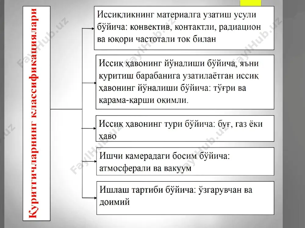 quritish jarayoni - Page 4