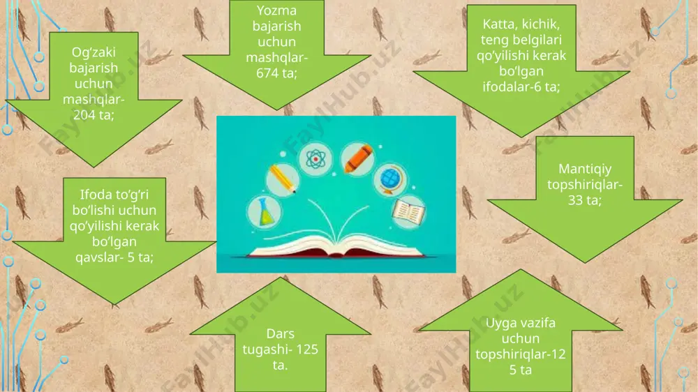 boshlang’ich sinf matematika darsligining dts talablari bo’yicha tahlili - Page 5
