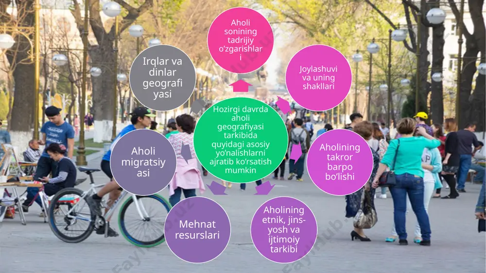 «inson va xalqlarning ruhi va jismiga» tabiiy muhitning hal qiluvchi ta’sir etish g’oyasi yotgan. xix asrning oxirlari va xx asrning boshlariga kelib, fransiyada inson geografiyasi shakllandi. uning yirik nomoyondalari (vidal de la-blash, j.bryun) asosiy e’tiborni tabiat va jamiyatning o’zaro ta’siri masalalariga qaratdilar. mazkur yo’nalishning vakillari antropogeografiyadan farqli o’laroq, aholining geografik rivojlanishi xususiyatlarining sabablarni nafaqat tabiiy, balki, iqtisodiy, ijtimoiy, tarixiy va ruhiy omillar bilan ham tushuntiradilar. aholining geodemografik holati yer shari aholisi butun tarixi davomida sekinlik bilan o’sdi. bunga, eng avvalo, insonning tabiatga qaramligi, ishlab chiqarish darajasining pastligi, urushlar, epidemiyalar va ocharchiliklar katta ta’sir ko’rsatdi. xix asrga kelib, dunyo aholisi sonida o’sish tezlashdi va, ayniqsa, xx asr boshlarida dunyo aholisining yillik o’sishi o’rtacha 10 mln kishini tashkil qilgan bo’lsa, 50 —yillarda esa 80 mln kishiga yetdi. 1987-yilda yer shari aholisi soni 5 mlrd kishi, 2018-yilda esa 7.621 mlrd kishidan ortib ketdi (4-rasm). birgina xx asrning o’zida dunyo aholisi 3,5 barobarga ko’paydi. …