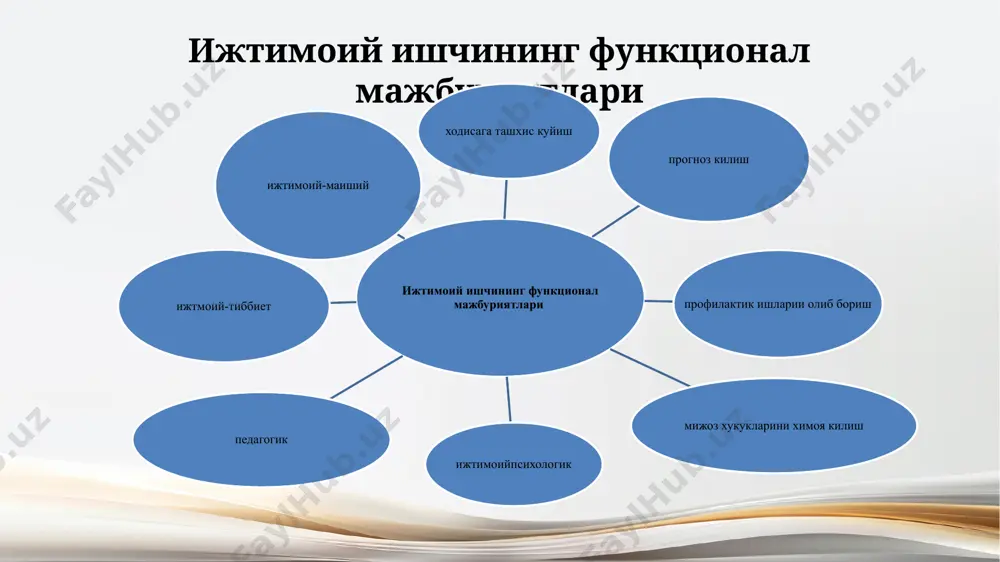 ijtimoiy xizmat faoliyatida samarali taym menejmentiniyo'lgaqo'yish - Page 4