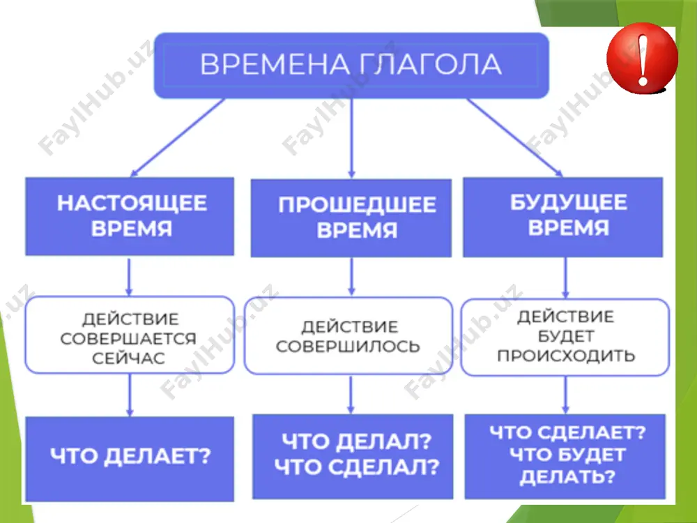 о твои друзья будут делать в субботу? 4. что ты будешь делать сегодня вечером? 5.что студенты будут делать завтра утром? 6. что они будут делать завтра вечером? 7. что вы будете делать сегодня днём? упражнение 4. напишите текст в будущем времени. утром студенты сидят в классе. они проверяют домашнее задание, повторяют новые слова. потом преподаватель объясняет новую тему. студенты слушают, потом они отвечают. мой друг али пишет на доске глаголы, а я читаю эти глаголы. потом мы пишем диктант. студенты пишут диктант очень хорошо. диалог: в гостинице. администратор: добро пожаловать в гостиницу «континенталь». чем я могу вам помочь? клиенты: мы бы хотели заселиться. у нас с другом забронирован номер. регистратор: как вас зовут? клиенты: анвар собиров и саид бахромов. администратор: да, господин собиров. для вас забронирован двухместный номер на 2 ночи, верно? клиент: да, все верно. регистратор: пожалуйста, заполните регистрационную форму. спасибо. также нам необходимо увидеть документы, удостоверяющие вашу личность …