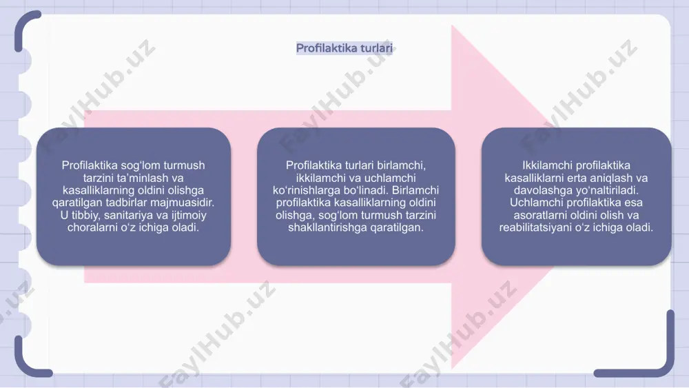 ab, umumiy jismoniy holatni yaxshilashga xizmat qiladi. to‘g‘ri rejalashtirilgan jismoniy faollik ortiqcha vaznning oldini olishga yordam beradi. u metabolizmni yaxshilab, immun tizimining kuchayishiga ijobiy ta’sir ko‘rsatadi. vaksinatsiya va uning ahamiyati profilaktika – kasalliklarni oldini olish usuli bo‘lib, u turli ko’rinishlarga ega. bunga sanitariya-gigiyena, immunoprofilaktika va sog‘lom turmush tarzini shakllantirish kiradi. vaksinatsiya organizmdagi immunitetni kuchaytirib, xavfli kasalliklardan himoya qiladi. u odamlarni epidemiyalardan saqlashda muhim vosita bo‘lib, kasalliklarni kamaytirishga yordam beradi. vaksinalar xavfsiz va samarali bo‘lib, aholining sog‘lig‘ini mustahkamlashda katta rol o‘ynaydi. vaqtida emlanish turli yuqumli kasalliklarning oldini olishga xizmat qiladi. infeksion kasalliklarning oldini olish profilaktika infeksion kasalliklarning oldini olish uchun muhim hisoblanadi. uning asosiy turlari umumiy, individuallashgan va favqulodda profilaktikadir. har biri o'ziga xos yondashuvga ega. umumiy profilaktika sanitariya-gigiyena qoidalariga rioya qilishni o'z ichiga oladi. individuallashgan profilaktika esa shaxsiy immunitetni mustahkamlash va vaksina olish bilan bog‘liq. favqulodda profilaktika yuqumli kasalliklar tarqalishining oldini olish uchun tezkor choralarni ko‘rishga asoslangan. bu usul epidemiyalar …