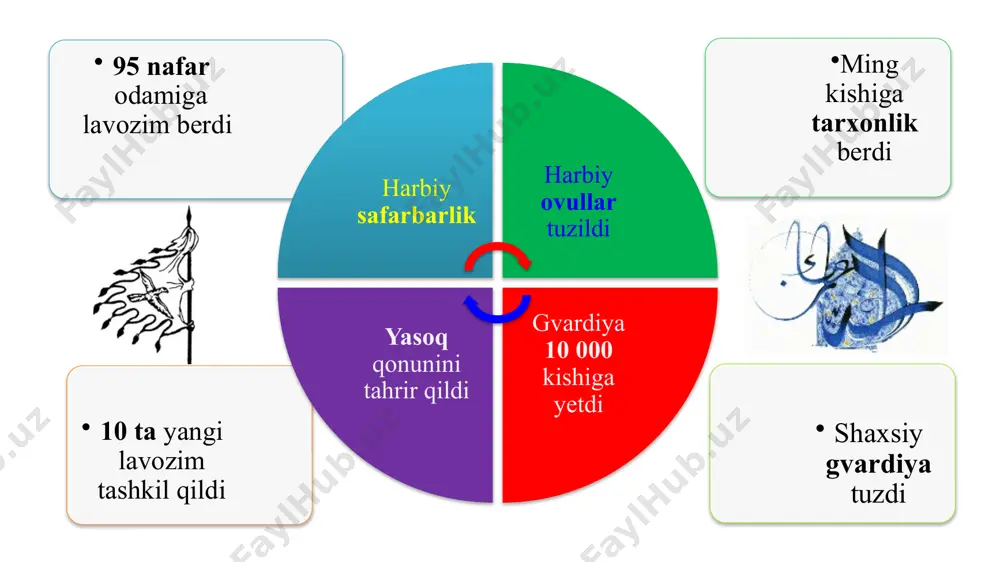 a rahnamolar - mahmud torobiy va shamsiddin mahbubiylar halok bo'ladi. bu qo`zg`olon istiqboli uchun katta yo`qotish edi. mahmud torobiyning ukalari muhammad va ali qo`zg`olonga rahbarlikni o`z qo`llariga olgan bo`lsalar-da, ular yoshlik va tajribasizlik qiladilar. xo`janddan yetib kelgan mahmud yalavoch qo`zg`olonni malik raboti yonida shafqatsizlik bilan bostiradi va uning qatnashchilaridan o`ch oladi. qo`zg`olon ishtirokchilaridan 20 ming kishi qirib tashlanadi. raboti malik markaziy hokimiyatdagi kelishmovchiliklar 1 chingizxon va jo`chi o`rtasidagi nizo. jo`chining to`saddan vafot etishi 2 botu (jo`chini o`gli) va quyuqxon (o`toyni o`g`li) o`rtasida nizo 1249-yil quyuqxonning to`saddan vafot etishi. 3 1251-yilda qoraqurumdagi qurultoy chig`atoy va o`qtoyning avlodlari fitna aybdori deb topildi va 77 qarindosh amir qatl etildi chigatoy ulusining gullab-yashnashi talas vodiysida chig`atoy ulusining xoni qaydu 1269-yilda mo`g`ul shahzodalari va no`yonlarining qurultoyini chaqiradi. unda «bundan keyin tog` va cho`llarda yashashga, shahar atroflarida manzil qurmaslikka, chorvani ekinzorlarda o`tlatmaslikka va bekordan bekorga jarima va soliq olmaslikka» qaror qiladilar. movarounnahr hukmdori mas'udbek pul islohoti …