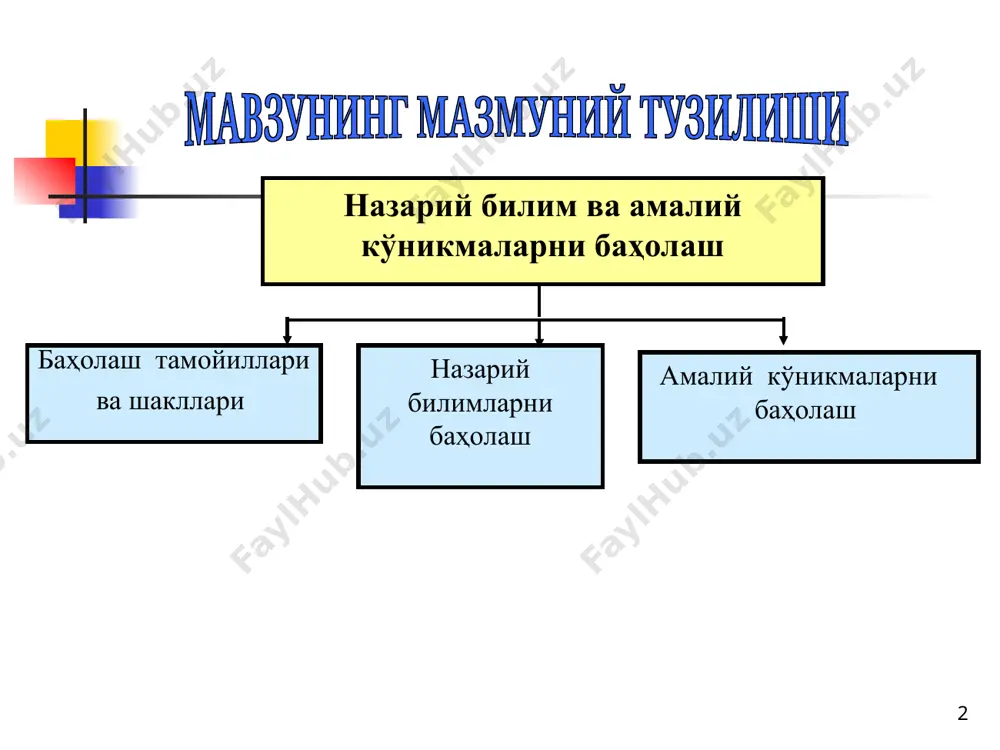 ш учун; таълим олувчиларни ютуқларга қизиқтириш учун; ташқи қизиқувчиларга, иш берувчиларга, юқори ташкилотларга ва ота-оналарга маълумот бериш учун. * нимани баҳолаш керак? назарий билимларни; амалий кўникма ва малакаларни; ҳулқ-атвор ва шахсий фазилатларни. * қачон баҳолаш керак? таълим жараёни бошида (бошланғич баҳолаш); таълим жараёни давомида (жорий баҳолаш); таълим жараёни якунида (якуний баҳолаш). * ўқув мақсадларига асосланганлик баҳолаш тамойиллари ҳақиқийлик ҳаққонийлик ишончлилик қулайлик * юқори талаб қўйиш ўртача баҳо бериш ўз фикрини ўзгартирмаслик ёқтирмаслик ҳайрихоҳлик * мезонга асосланган баҳолаш баҳоланувчининг таълим жараёнида қўлга киритган натижаларини; билим, кўникма ва малакаларини олдиндан белгиланган ўқув мақсадлари асосида ишлаб чиқилган; ҳамма учун умумий ва бир хил мезонларга кўра таққослаш; ўлчашдан иборат бўлган баҳолаш шаклидир. * меъёрга асосланган баҳолаш нисбий баҳолаш шакли бўлиб, баҳолашдан сўнг баҳоланувчиларнинг таълим жараёнида қўлга киритган натижаларини ўзаро таққослаш орқали ўлчашдан иборат. * меъёрга асосланган баҳолашнинг ўзгариши 1 2 3 4 5 баҳо идеал ҳолат ўқитувчининг ҳайрихоҳлиги сабабли баҳо ўзгариши ўқитувчининг қатъийлиги сабабли …