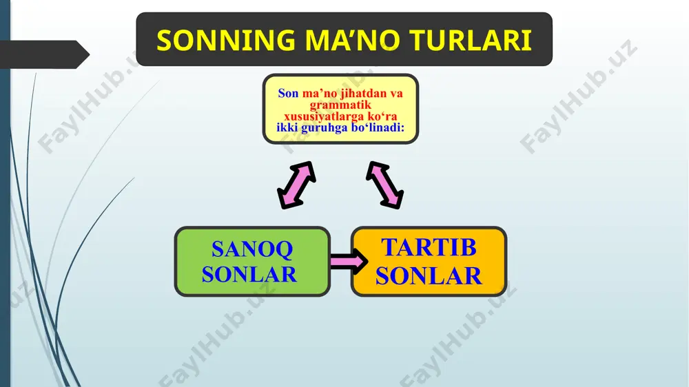 ik shakllangan sonlarning (ikkov, o‘ntacha, beshtadan) imlosi, sonlarning gramm, kilogramm, metr, litr, so‘m, tiyin so‘zlari bilan qo‘lanishi va shu so‘z bilan bitta so‘roqqa javob bo‘lishi o‘rganiladi. sonlarning otga bog'lanishi, so‘roqlar yordamida sonni o‘zi bog'langan so‘z bilan ko‘chirish ko‘nikmalari o‘stiriladi. metodik ishlar mazmuni shu vazifalarni bajarishga qarab belgilanadi. gap yoki matnni o‘rganishda, chiziqchalar o‘rniga mos sonlarni qo‘yib o‘qish, gap tuzishda maqollar, topishmoq; matn tuzishda ertaklardan foydalanish tavsiya etiladi. masalan: ____ о'lchab,_____kes. _____yigitga_______hunar oz. ______ketib,_______qoldi. bir mayizni_______bo 'lib yemoq. раk-раkanа bo 'yi bor,________qavat to 'ni bor va hokazo. sonlarning imlosiga doir mashqlarda raqamlarni harflar bilan ifodalash (2, 7, 8, 9, 11 - ikki...: 2+ov, 7+ala, 6+ov; 10 gramm, 100 so‘m, o‘n so‘m...), harflar bilan yozilgan sonlarni raqamlar bilan (arab va rim) ifodalash (yetti o‘quvchi, beshinchi sinf, ikki ming birinchi yil, o‘n to‘rtinchi yanvar, 5-sinf, v sinf, 7 o‘quvchi...) kabi topshiriqlardan foydalaniladi. mashqlar asta-sekin murakkablashtirib boriladi. sonni o‘rganish yakunida o‘quvchilar quyidagi bilim, ko‘nikma …
