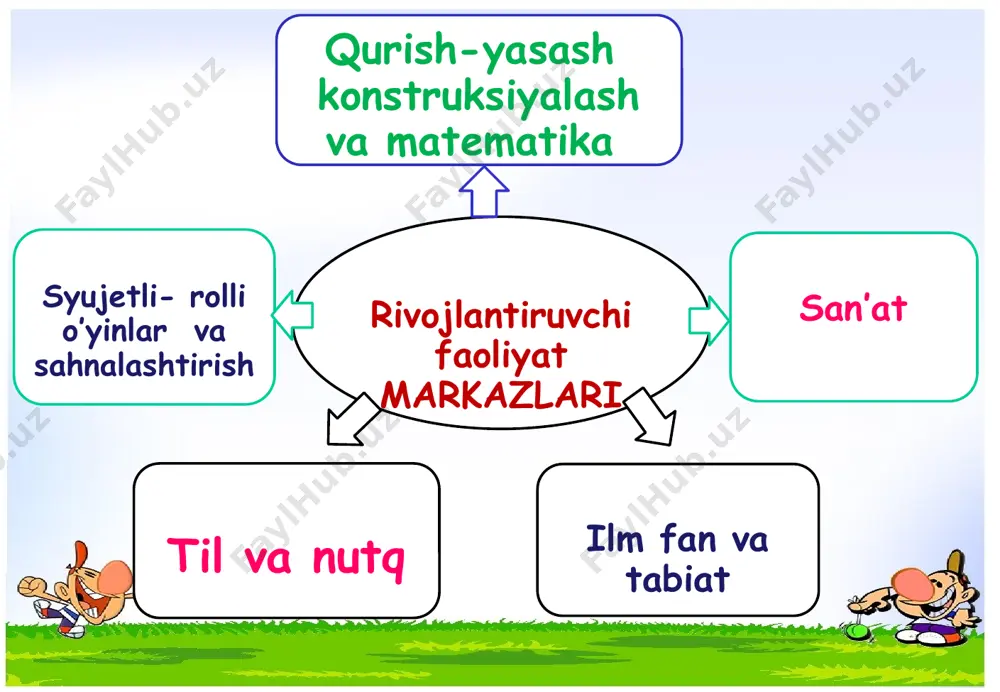 maktabgacha ta'lim tizimi - Page 5