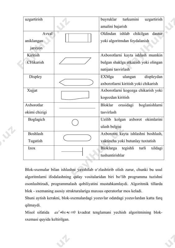 algoritmlаr, ulаrning хоssаlаri. bеrilish usullаri vа strukturаlаri - Page 5