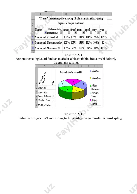 ms excel elektron jadvalida ishlash - Page 4