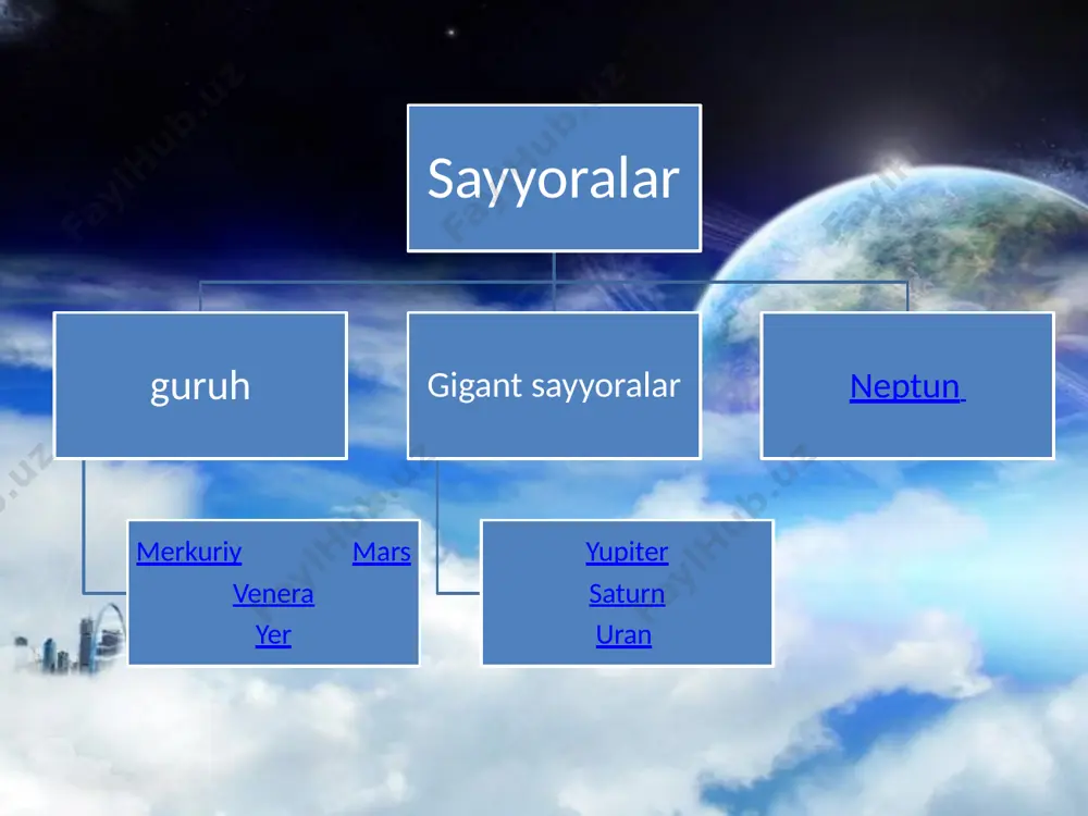 quyosh tizimidagi sayyorlar - Page 4