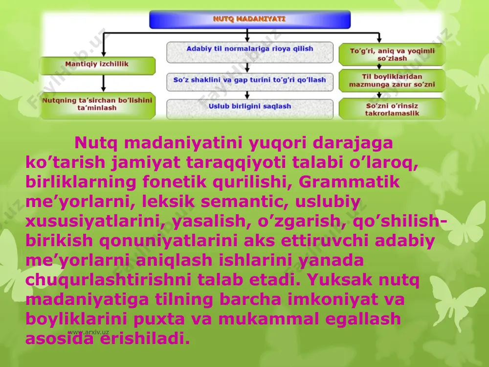 tarjimada nutq madaniyati - Page 3