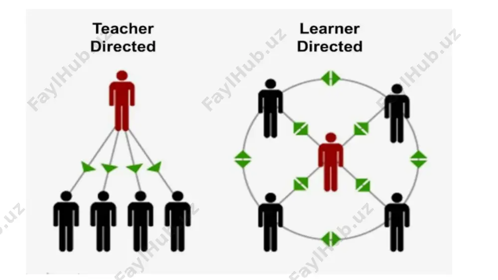 student-centered learning - Page 5