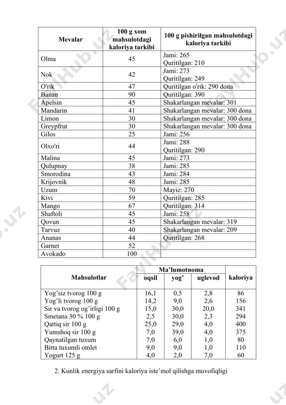 ovqat ratsionini gigienik baholash - Page 5