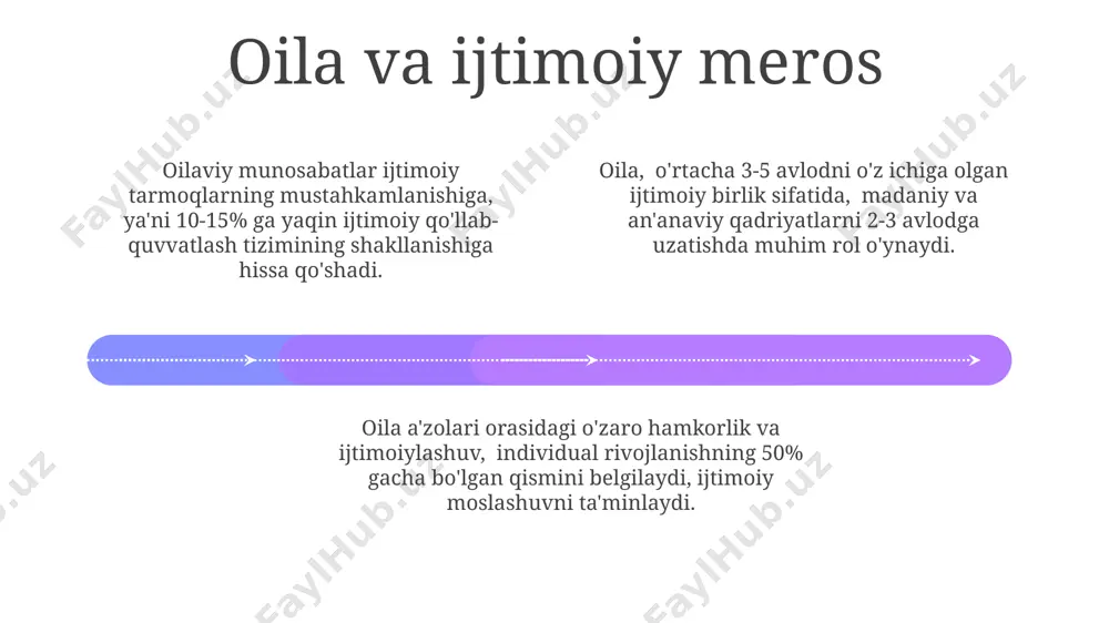 orqali, aholi sonining 70% dan ortig‘ini ijtimoiy himoya qilib, ijtimoiy notinchlik va jinoyatchilikning oldini olishga yordam beradi. oila va sog'liqni saqlash funksiyasi add text add text add text add text add text add text oila a'zolari orasida sog'lom turmush tarzini qo'llab-quvvatlash, kasalliklarning oldini olish bo'yicha 70% ga yaqin samaradorlikka erishiladi, bu esa tibbiy xarajatlarni 30% ga kamaytirishi mumkin. bolalarni sog'lom ovqatlantirish va jismoniy faoliyatga jalb qilish orqali, oila semirish darajasini 15-20% ga pasaytirib, uzoq muddatli sog'liqni saqlashni yaxshilaydi. oilada ruhiy salomatlikni qo'llab-quvvatlash, stress darajasini pasaytirish va ijtimoiy qo'llab-quvvatlashning mavjudligi, yurak-qon tomir kasalliklari xavfini 25% ga kamaytiradi. oila va ijtimoiy o'zgarishlar 01 02 03 ayollarning mehnat bozoriga faol kirishi (taxminan 50% dan ortiq) oilaviy rollarning qayta taqsimlanishiga va an'anaviy oilaviy funksiyalarning o'zgarishiga olib keldi. kam ta'minlangan oilalarning 70% dan ko'prog'ida bolalar tarbiyasi va ta'limi bilan bog'liq muammolar mavjud bo'lib, bu ijtimoiy qo'llab-quvvatlash tizimining zaifligini ko'rsatadi. oilaviy tuzilmalarning 30% gacha o'zgarishi, 1990-yillardan …