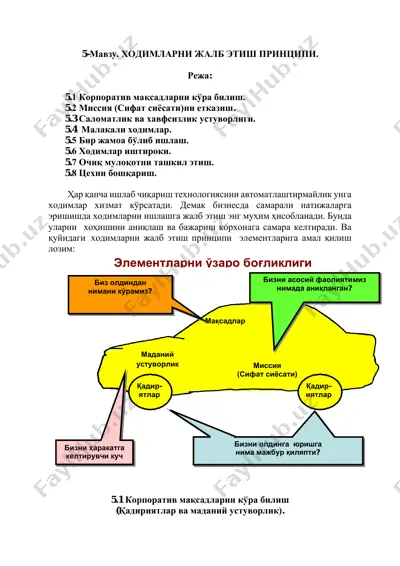 ходимларни жалб этувчи принцип — PDF