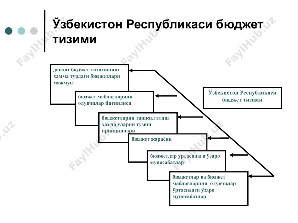 дастурларни, шу жумладан ҳудудлараро дастурларни пул билан таъминлаш учун бошқа вилоятлар, туманлар, шунингдек корхоналар, муассасалар, ташкилотлар, жамоат бирлашмалари ва фуқароларнинг молия ресурслари билан шартнома асосида бирлаштирилиши мумкин (11-модда). 3) қонунда маҳаллий ҳокимият органлари – халқ депутатлари кенгашлари ва ҳокимнинг ваколатлари (vi боб), шу жумладан маҳаллий бюджет ва унинг ижросига доир ҳисоботни, ҳудудни ривожлантиришнинг истиқболга мўлжалланган дастурларини, туман, шаҳарнинг бош режаси ва уни қуриш қоидаларини тасдиқлаш; амалдаги қонунларга мувофиқ маҳаллий солиқлар, йиғимлар, бож миқдорини белгилаш, маҳаллий бюджетга тушадиган маҳаллий солиқлар, йиғимлар ва тўловлар бўйича имтиёзлар бериш ва бошқа ваколатлари белгилаб қўйилган. ўзбекистон республикасининг солиқ кодекси. ўзбекистон республикасининг солиқ кодексига мувофиқ солиқлар ва бошқа мажбурий тўловлар тизими (3-боб) бюджет тизими даромадларини шакллантиришни таъминлайди. солиқ кодексида солиқлар ва мажбурий йиғимларнинг турлари бўйича таснифи (умумдавлат солиқлари ва маҳаллий солиқлар) назарда тутилган (23-модда); солиқ тўловчилар, шунингдек солиқлар ёки бошқа мажбурий йиғимларни ҳисоблаб чиқариш ва тўлаш учун зарур элементлар (24-модда), чунончи: солиқ солиш объекти (25-модда), солиқ …