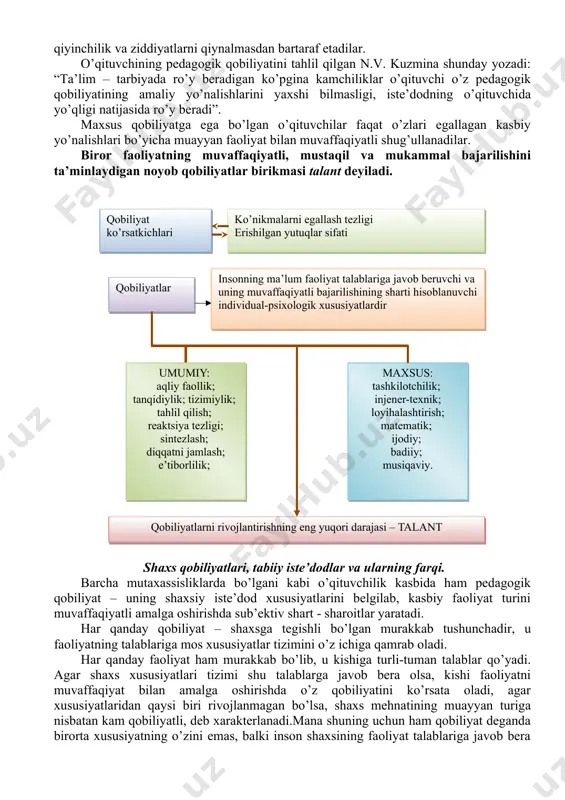 asbiy faoliyatga oid yangiliklarni dadil o’zlashtirish va targ’ib qilishni anglatadi, ya’ni uning asosida g’oyalar (farazlar) hosil qilish jarayonini intensifikatsiya qilish va ularning haqiqatga yaqinligini (ehtimolligini, ishonchliligini) izchil amalga oshirish va bunda yangi holatda dadil harakat qilish qobiliyati, fikrlash jarayoni asosida tafakkurni rivojlantirish kuzatiladi. kreativ ijodkorlikda o’qituvchi ijtimoiy ahamiyatga ega bo’lgan yangi nazariyalarni yaratadi, o’z firklari va takliflari bilan chiqadi, mohir va tajribali, layoqatli o’qituvchilargina bunga erishishi mumkin. tabiiy anatomik-fiziologik layoqat nishonalari qobiliyatlarning fiziologik asosini tashkil etadi. keyinchalik qobiliyatga aylanadigan layoqat nishonalarining majmui insonning iste’dodi deyiladi. insondagi bilish va layoqat nishonalari jarayonlarining yig’indisi, iste’dodining yuksak cho’qqisi – uning intellektini belgilaydi. “intellekt – bu aqlan ish ko’rish, ratsional fikrlash va hayotiy muammolarni mohirona hal qilishning global qobiliyati” (veksler), ya’ni intellekt insonning atrof muhitga to’liq moslasha olish qobiliyati deb qaraladi. intellektning tarkibiy tuzilishi olimlar tomonidan quyidagicha ta’riflanadi: biroq, kishidagi tabiiy layoqat nishonalari mukammal kasbiy faoliyatning muvaffaqiyatli olib borilishini ta’minlamaydi. kishi o’zidagi layoqat nishonalarini …