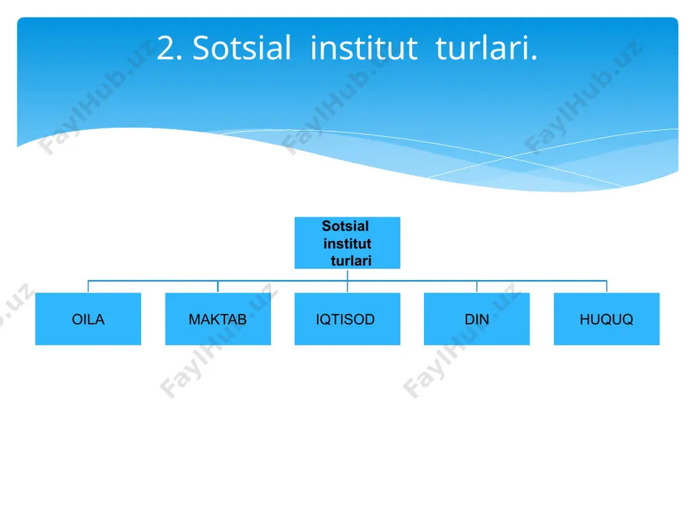 sotsial institut turlari - oila, maktab, iqtisod, din, huquq - Page 3