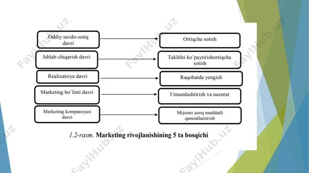 uquq dunyosi, 2020. ansoff i. strategik boshqaruv. – moskva: ekonomika, 2015. o‘zbekiston respublikasi oliy va o‘rta maxsus ta’lim vazirligi. marketing nazariyasi va amaliyoti bo‘yicha o‘quv qo‘llanmalar. kotler f., keller k.l. marketing menejment. – moskva: vil’yams, 2016. jo‘raev n. bozor iqtisodiyoti va marketing asoslari. – toshkent: fan va texnologiya, 2018. xalqaro iqtisodiy jurnallar va internet manbalari (harvard business review, forbes, statista). e’tiboringiz uchun rahmat image1.jpg image2.jpg image3.jpg image4.jpg image5.jpg