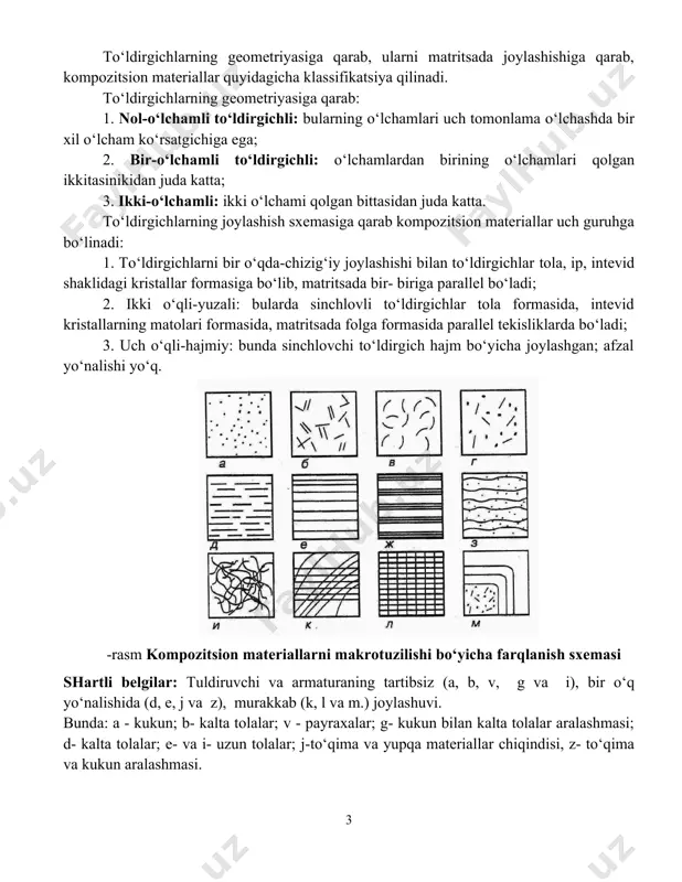 b: 1. nol-o‘lchamli to‘ldirgichli: bularning o‘lchamlari uch tomonlama o‘lchashda bir xil o‘lcham ko‘rsatgichiga ega; 2. bir-o‘lchamli to‘ldirgichli: o‘lchamlardan birining o‘lchamlari qolgan ikkitasinikidan juda katta; 3. ikki-o‘lchamli: ikki o‘lchami qolgan bittasidan juda katta. to‘ldirgichlarning joylashish sxemasiga qarab kompozitsion materiallar uch guruhga bo‘linadi: 1. to‘ldirgichlarni bir o‘qda-chizig‘iy joylashishi bilan to‘ldirgichlar tola, ip, intevid shaklidagi kristallar formasiga bo‘lib, matritsada bir- biriga parallel bo‘ladi; 2. ikki o‘qli-yuzali: bularda sinchlovli to‘ldirgichlar tola formasida, intevid kristallarning matolari formasida, matritsada folga formasida parallel tekisliklarda bo‘ladi; 3. uch o‘qli-hajmiy: bunda sinchlovchi to‘ldirgich hajm bo‘yicha joylashgan; afzal yo‘nalishi yo‘q. -rasm kompozitsion materiallarni makrotuzilishi bo‘yicha farqlanish sxemasi shartli belgilar: tuldiruvchi va armaturaning tartibsiz (a, b, v, g va i), bir o‘q yo‘nalishida (d, e, j va z), murakkab (k, l va m.) joylashuvi. bunda: a - kukun; b- kalta tolalar; v - payraxalar; g- kukun bilan kalta tolalar aralashmasi; d- kalta tolalar; e- va i- uzun tolalar; j-to‘qima va yupqa …