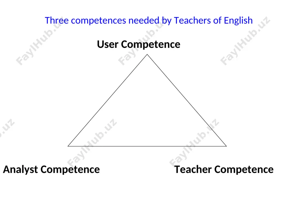 e clear by translating into the students’ native language. the language that is used in class is mostly the students’ native language. the grammar-translation method how is evaluation accomplished? written tests in which students are asked to translate from their native language to the target language or vice versa are often used. the grammar-translation method how does the teacher respond to student errors? having the students get the correct answer is considered very important. the direct method the direct method has one very basic rule: no translation is allowed. meaning is to be conveyed directly in the target language through the use of demonstration and visual aids. the direct method principles language is primarily speech. culture consists of more than the fine arts (e.g. the students study geography and cultural attitudes). the reading skill will be developed through practice with speaking. the direct method principles 4. objects (e.g. realia or …