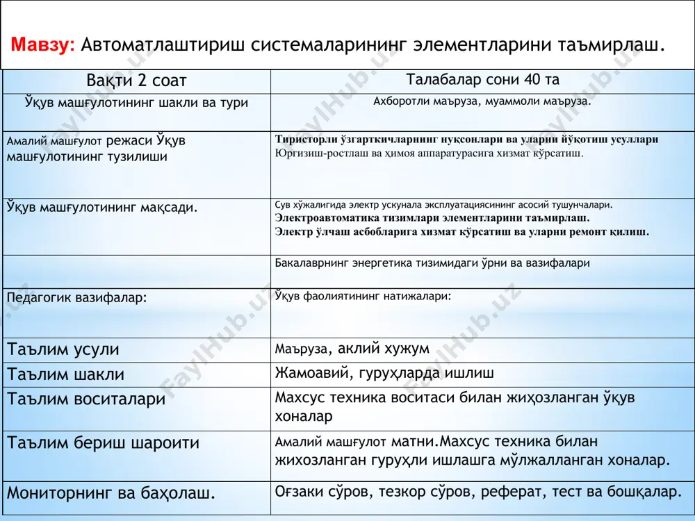 м олувчи 1.босқич тайёргарлик маъруза мавзуси, унинг мақсади, вазифа ва натижаларини шакллантиради. адабиётлар рўйхати тузади. талабаларга маъруза матнини тайёрлайди. маърузани ўтказишни режалаштиради.барча талабаларни иштирокини таъминлайди. хулосалар ва баҳолаш мезонларини тайёрлайди. 2.босқич кириш 10 мин маъруза мавзусини ва режасини эълон қилади. ўзининг мулоҳазаларини айтиб таълим олувчиларфикрини олади. талабаларни жалб қилувчи бир неча саволлар беради. танишадилар ёзиб оладилар,саволлар беради. 3.босқич асосий қисм 60 мин маъруза матнини баён қилади. талабаларни фаоллигини оширади. ақлий хужум билан талабалардан муаммолар бўйича “фикрлариниолади.”,“қандай қилиб”, “нима учун,қачон қаерда” деган саволлар билан мурожат қилиб жавоблар олади. тинглайди саволларга жавоб беради ёзиб боради. 4.босқич якуний қисм 10 мин умумий хулосаларга келади. энг фаол талабаларга баҳо беради.маърузага якун ясайди. баҳолари билан танишадилар. 1.мавзу:маърузанинг технологик харитаси. режа: 2. юргизиш-ростлаш ва ҳимоя аппаратурасига хизмат кўрсатиш. 3. электр ўлчаш асбобларига хизмат кўрсатиш ва уларни ремонт қилиш. 1. тиристорли ўзгарткичларнинг нуқсонлари ва уларни йўқотиш усуллари. кириш мустақил республикамиз халқ хўжалиги тармоқларининг, шу жумладан қишлоқ ва …