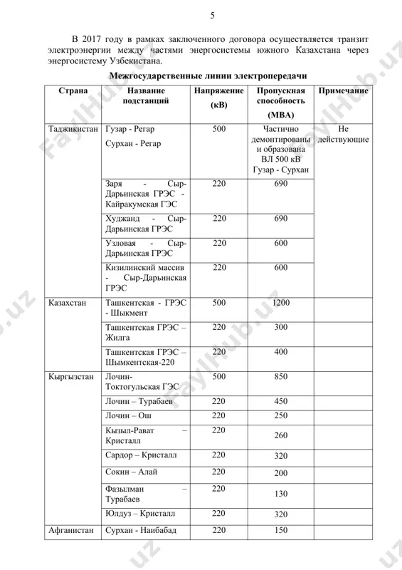 дернизации распределительных сетей лэп, км % тп, ед. % $млн. % всего по республике 205 957,1 100 72453 100 всего модернизация 34 023, 1 16,5 6931 9,6 835,9 100 № наименование проектов строительства вл 220-500 кв протяженность, км сроки строительства 1 вл 500 кв «чадак – туракурганская тэс» 72 2016-2018 гг. 2 вл 220 кв «пс каракуль – пс кандым» 2х45 2015-2017 гг. 3 вл 220 кв «тахиаташская тэс – пс хорезм – пп 220 кв в районе пос. сарымай 318 2016-2019 гг. 4 вл 20 кв «пп сарымай – пс заравшан» 226 2017-2019 гг. всего 706 особенности регулирования в узбекистане преобладает тепловая генерация. ввиду наличия существенного потенциала, узбекистан планирует активное развитие генерации на базе виэ, в первую очередь солнечной энергии и энергии ветра. гидроэнергетические ресурсы ограничены и имеются в недостаточном объеме. поэтому, для покрытия пиковых нагрузок и суточного регулирования необходимы мобильные мощности в энергосистеме узбекистана. услуги по регулированию могут …
