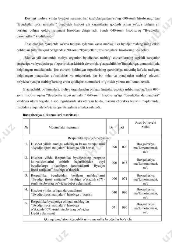 udjetlar ijrosi natijalari” hisobvarag’ida qoladi. moliya yili davomida moliya organlari byudjetdan mablag’ oluvchilarning tegishli xarajatlar smetasiga va byudjetlarga o’zgartirishlar kiritish davomida g’aznachilik bo’linmalariga, qonunchilikda belgilangan muddatlarda, ijro etuvchi hokimiyat organlarining qarorlariga muvofiq ko’zda tutilgan, belgilangan maqsadlar yo’nalishlari va miqdorlari, har bir holat va byudjetdan mablag’ oluvchi bo’yicha byudjet mablag’larning erkin qoldiqlari summalari to’g’risida yozma ma’lumot beradi. g’aznachilik bo’linmalari, moliya organlaridan olingan hujjatlar asosida ushbu mablag’larni 090-sonli hisobvaraqdan “byudjetlar ijrosi natijalari” 040-sonli hisobvarag’iga “byudjetlar daromadlari” kreditiga ularni tegishli hisob registrlarida aks ettirgan holda, mazkur chorakka tegishli miqdorlarda, hisobdan chiqarish bo’yicha operatsiyalarni amalga oshiradi. buxgalteriya o’tkazmalari matritsasi : № muomalalar mazmuni dt kt asos bo’luvchi xujjat respublika byudjeti bo’yicha 1. hisobot yilida amalga oshirilgan kassa xarajatlarini “byudjet ijrosi natijalari” hisobiga olib borish 090 020 buxgalteriya ma’lumotnomasi, m/o 2. hisobot yilida respublika byudjetining prognoz ko’rsatkichlarini oshirib bajarilishidan quyi byudjetlarga o’tkazilgan daromadlarni “byudjet ijrosi natijalari” hisobiga o’tkazish 090 043 buxgalteriya ma’lumotnomasi, m/o 3. respublika …