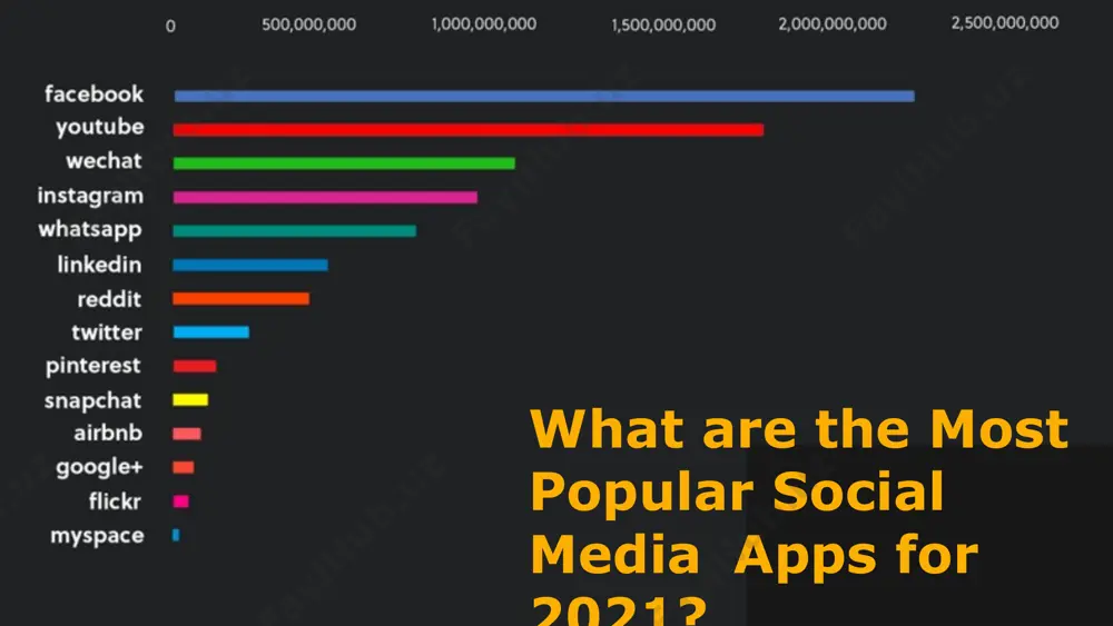 social media - Page 4