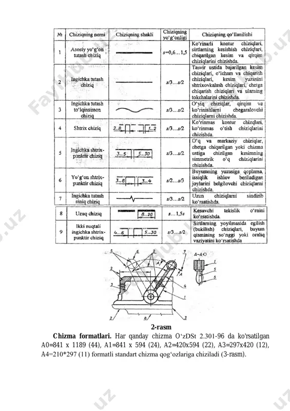 t – matbaa ijodiy uyi. –t.: 2005. nazorat testlari: 1.chizma xoshiyasi (ramka) qanday yo‘g‘onlikdagi chiziqda chiziladi? a. ingichka tutash b. asosiy yo‘g‘on tutash c. shtrix d. ingichka shtrix-punktir 2. asosiy yozuv chizmaning qaysi joyiga chiziladi? a. chizma xoshiyasining pastki o‘ng burchagiga b. chizma xoshiyasining pastki chap burchagiga c. chizma xoshiyasining yuqori o‘ng burchagiga d. chizma xoshiyasining yuqori chap burchagiga 3. m2:1.bu qanday masshtab? a. kichraytirish b. natural (asli) c. kattalashtirish d. nisbat 4. m 1:2.qanday masshtab yozilgan? a. kichraytirish b. natural (asli) c. kattalasiitirish. d. nisbat 5. ø20. detalning qanday teshigiga qo‘yiladigan o‘lcham berilgan? a. kvadratli b. silindrli c. to‘rtburchakli d. radiusli 6. detalning qanday elementiga qo‘yiladigan o‘lcham ko‘rsatilgan? □20 a. kvadratli teshik yoki chiqiq b. silindrli teshik yoki chiqiq c. to‘rtburchakli teshik yoki chiqiq d. radiusli teshik yoki chiqiq 7. chizmalarda o‘zaro parallel o‘lcham chiziqlari orasidagi hamda o‘lcham chizig‘i bilan detal konturi orasidagi masofalar necha mm. bo‘lishi mumkin? a. …