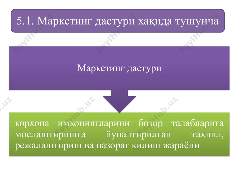 умумий хажми ва уларни тузилишини хисоблаш молиялаштириш манбаларини топиш 11.05.2025 7 корхона имкониятлари тахлили маркетинг дастури таркиби назорат килиш стратегиясини ишлаб чикиш ривожланиш максадларини аниклаш режани ишлаб чикиш 5.3. маркетинг дастурини ишлаб чиқиш кетма-кетлиги маркетинг дастурининг намунавий тузилиши дастурни молиялаштириш манбалари ва уни амалга оширишни назорат килиш товар, коммуникаия, сотиш, нарх, ва кадрлар сиёсати буйича асосланган маркетинг комплексини ишлаб чикиш максадли бозорда фирманинг бозор позицияси хулк-атворини асосланган стратегия ва тактикасини танлаш максадли бозор тавсифномаси ва ривожланиш башорат, шунингдек, маркетингнинг макро ва микро мухит омиллари image1.jpeg image2.jpeg image3.jpeg image4.jpeg