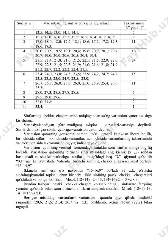 anib, jadval tuzamiz va variantlarning sinflar bo’yicha joylanish yoki takrorlanish soni aniqlanadi (1-jadval) sinflar w variantlarning sinflar bo’yicha joylashishi takrorlanish “r” yoki “f” 1 13,5; 14,5; 13,0; 14,1; 14,1; 5 2 15,7; 15,0; 16,0; 15,2; 15,5; 16,5; 16,4; 16,1; 16,2; 9 3 17,0; 18,0; 18,0; 17,2; 18,1; 18,6; 17,2; 17,8; 17,3; 18,6; 18,3; 11 4 20,0; 20,5; 19,5; 19,1; 20,4; 19,6; 20,9; 20,1; 20,7; 20,7; 19,0; 20,0; 20,6; 20,5; 20,4; 19,4; 16 5 21,5; 21,4; 21,8; 21,0; 21,5; 22,5; 21,5; 22,0; 22,0; 22,9; 22,5; 21,5; 22,3; 21,9; 21,0; 21,6; 21,8; 21,9; 21,2; 22,7; 22,2; 22,2; 22,4; 21,5; 24 6 23,4; 24,0; 23,0; 24,5; 23,5; 23,9; 24,2; 24,7; 24,2; 23,5; 23,5; 23,0; 24,9; 23,5; 23,0; 15 7 26,7; 25,7; 26,0; 25,0; 26,0; 25,0; 25,9; 25,4; 26,0; 25,3; 11 8 28,0; 27,3; 28,5; 27,8; 28,5; 5 9 29,5; 29,0; 29,6; 3 10 32,0; 31,8; 2 11 33,4; 1 sinflarning chekka chegaralarini aniqlagandan …